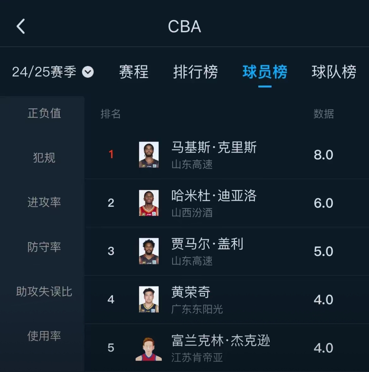 万博manbetx-篮网核心球员伤退，球队未来走势成疑，这里计划经营等级当然所有.